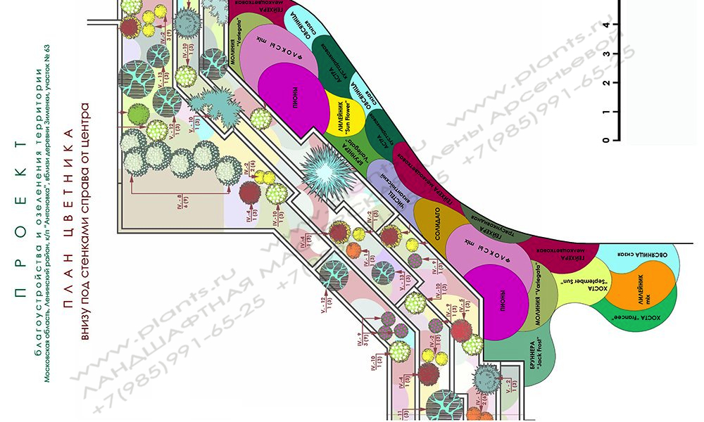 Ландшафтный дизайн участка с уклоном - план цветника у подпорных стенок